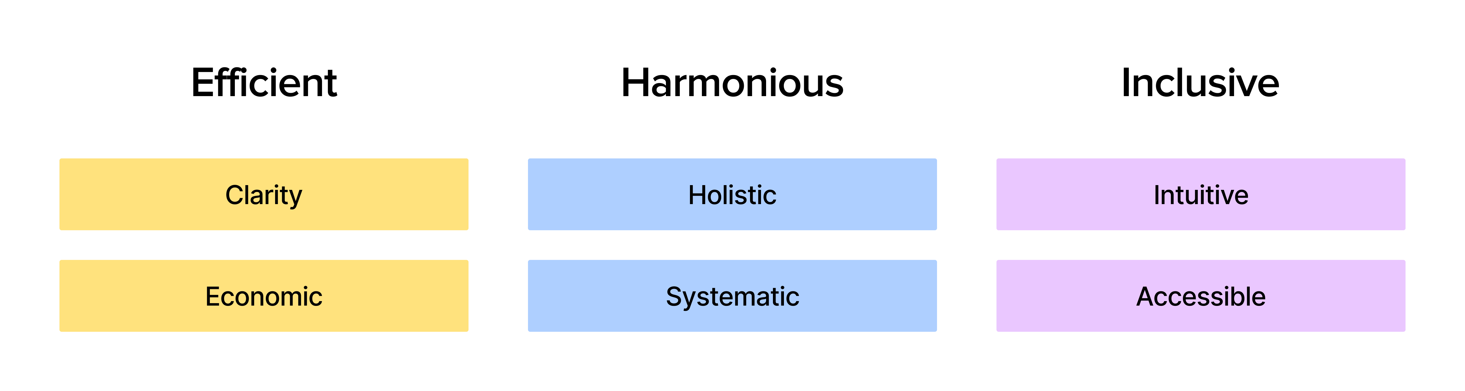 Design-System-Philosophy-Pillars-1