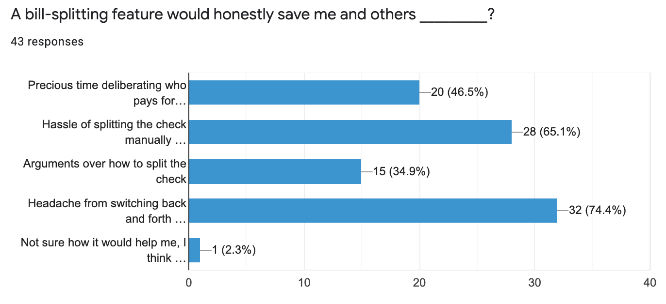 Research-Question-5-Responses
